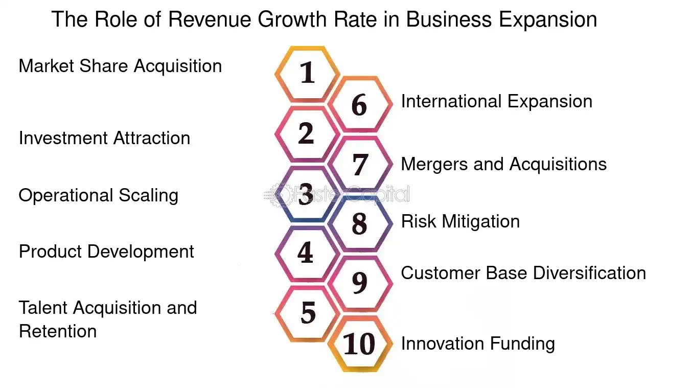 The Role of Revenue Growth Rate in Business Expansion - Business analytics: Financial Performance Metrics: Driving Growth with Key Financial Performance Metrics